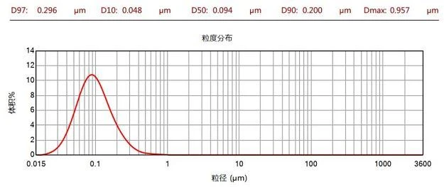 21.1 ultra high purity alumina(1.24)(001)