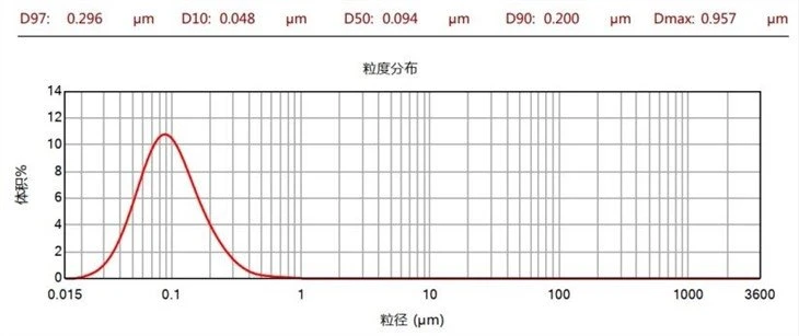 21.1 ultra high purity alumina(1.24)